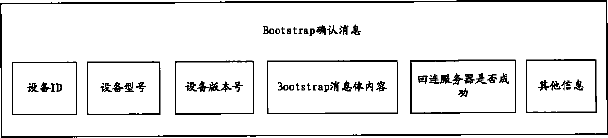 Method and system for processing OTA (Over-The-Air) Bootstrap