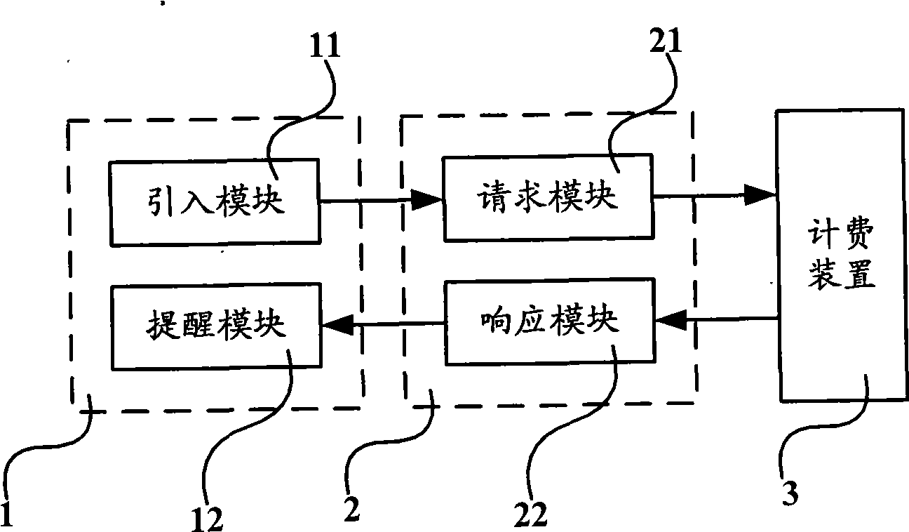 Fee charging system, apparatus and method