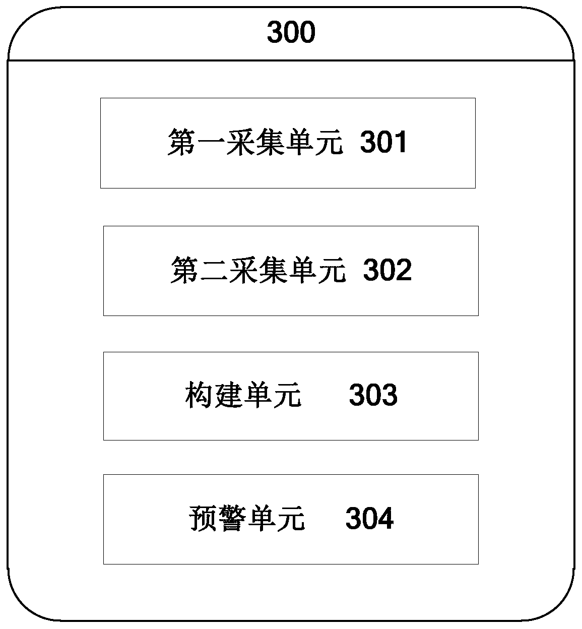 Large-scale energy storage power station operation unit fault early warning method and system