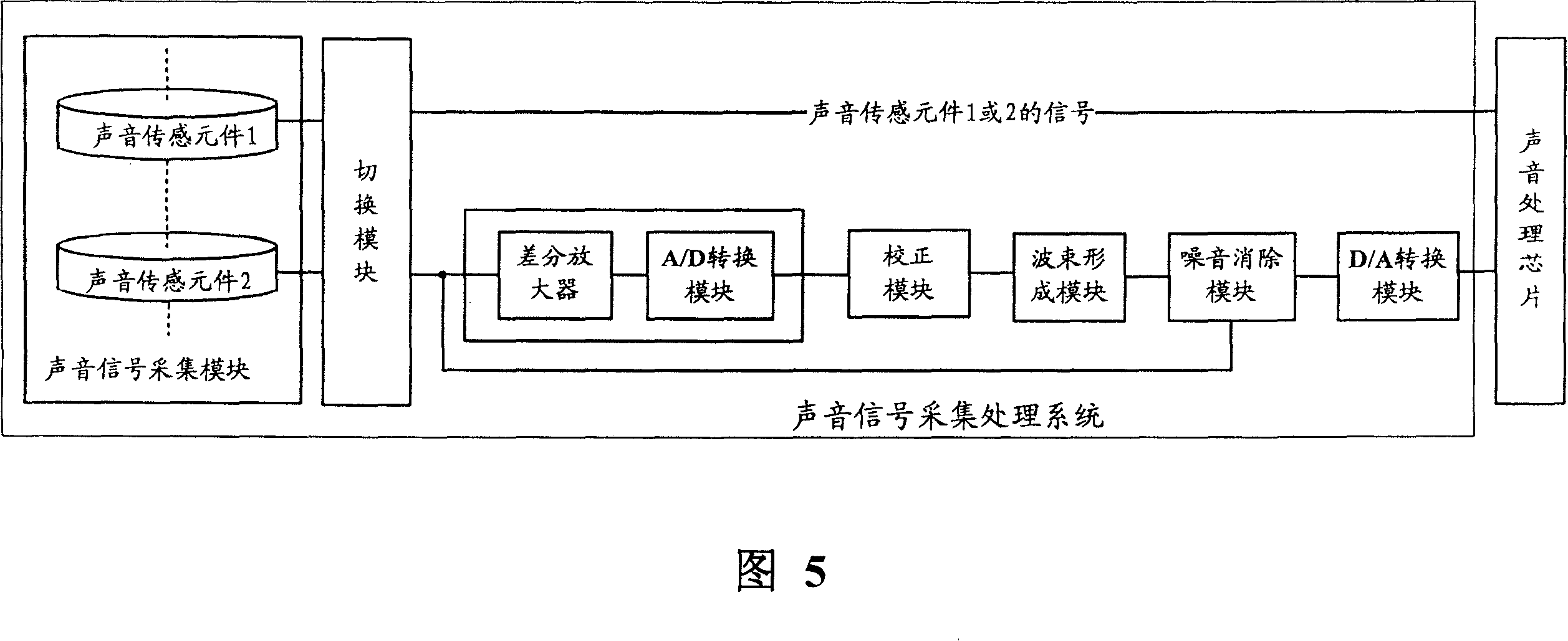 Sound signal collecting and processing system and method thereof