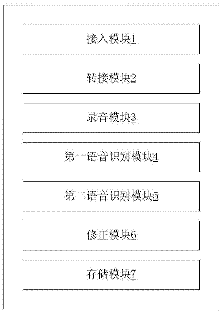 A method and device for realizing telephone transfer according to language