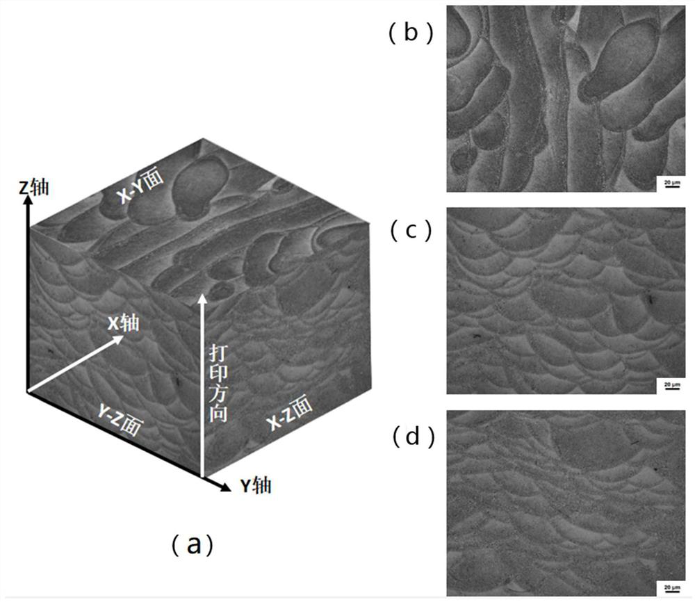 AlSi10Mg powder and selective laser melting manufacturing process