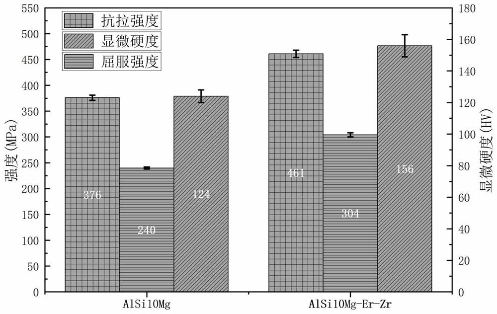 AlSi10Mg powder and selective laser melting manufacturing process