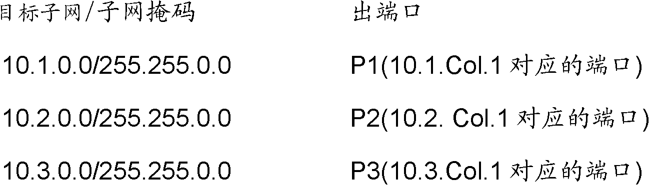 Method for routing data centre network system