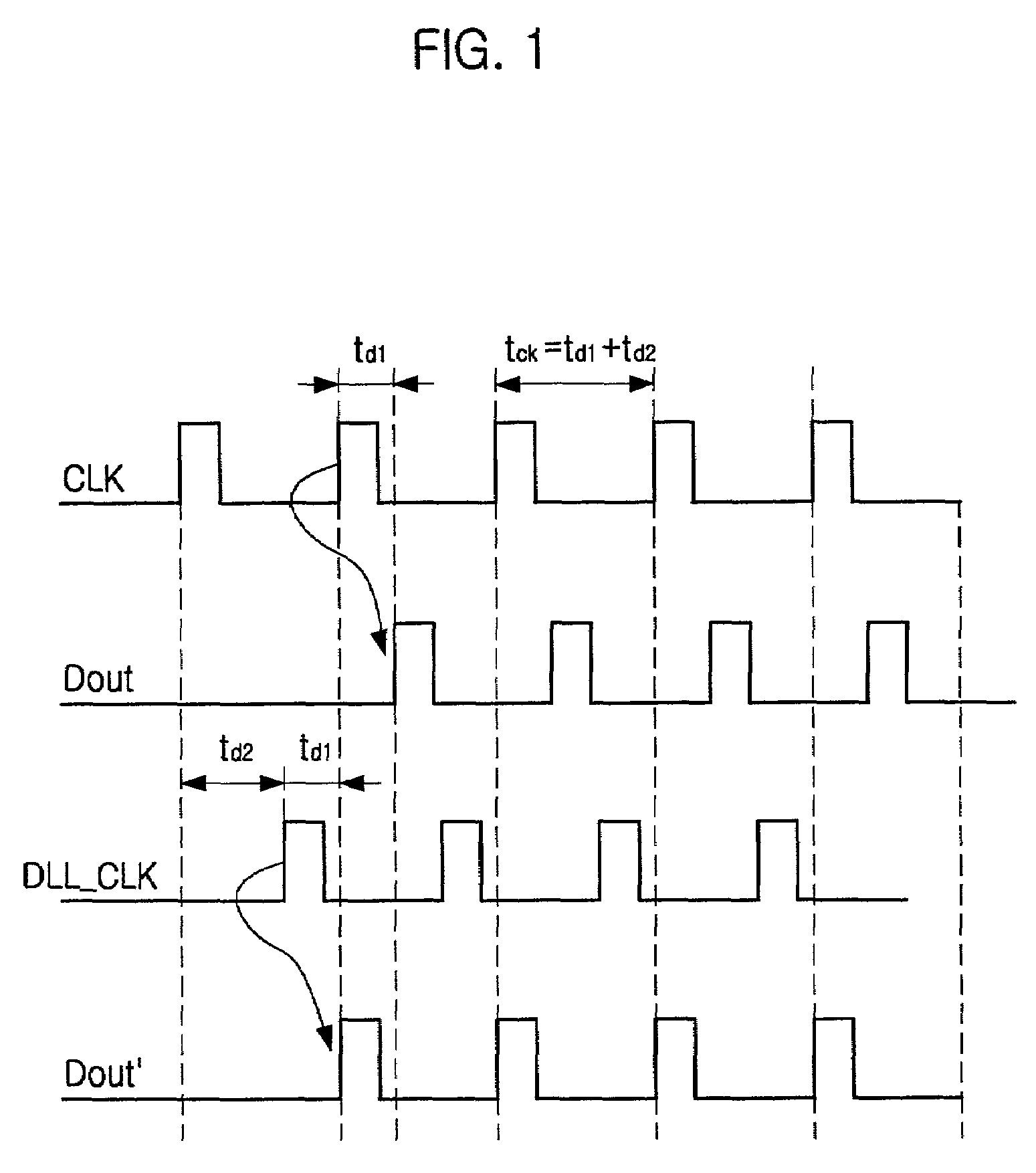 Delay locked loop for use in synchronous dynamic random access memory