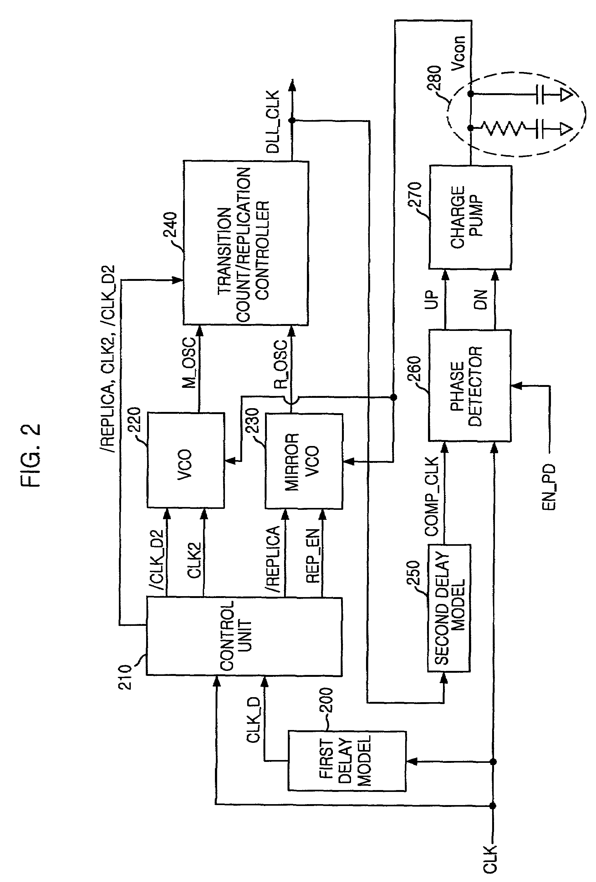 Delay locked loop for use in synchronous dynamic random access memory