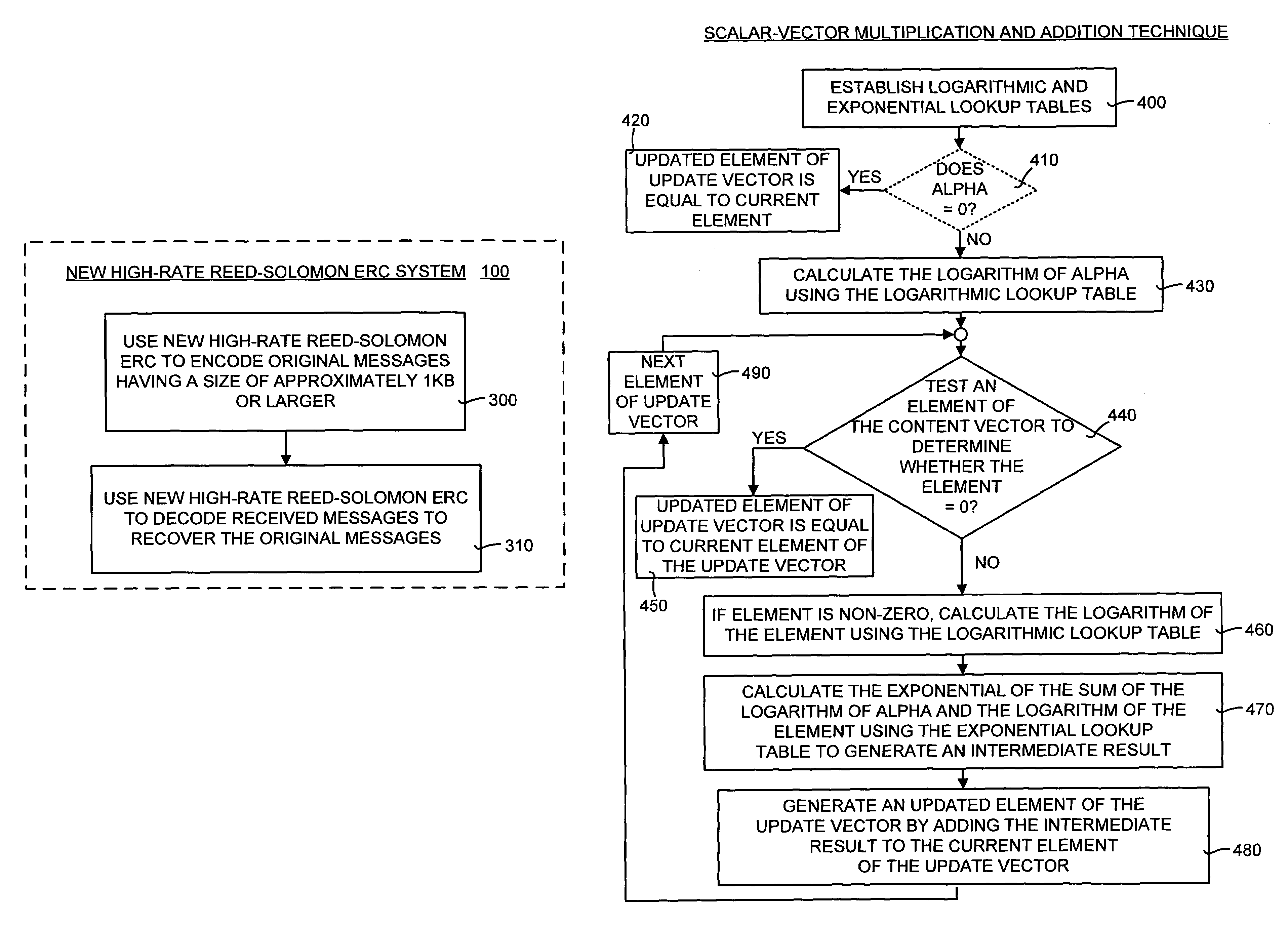 Efficient implementation of reed-solomon erasure resilient codes in high-rate applications