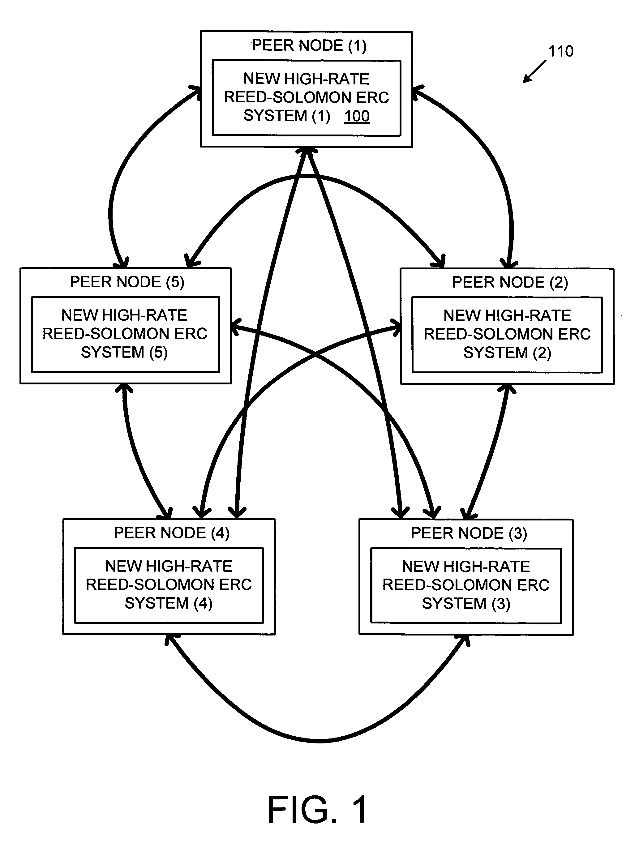 Efficient implementation of reed-solomon erasure resilient codes in high-rate applications