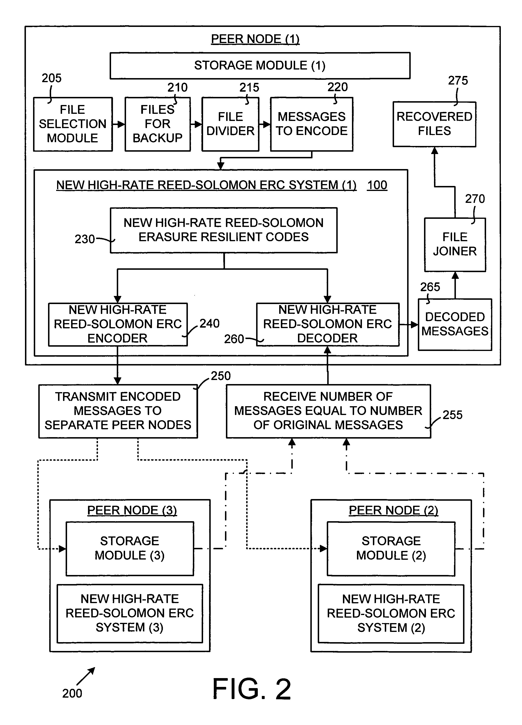 Efficient implementation of reed-solomon erasure resilient codes in high-rate applications