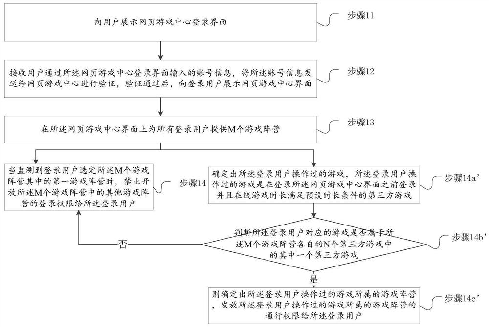 A method and electronic terminal for processing web games