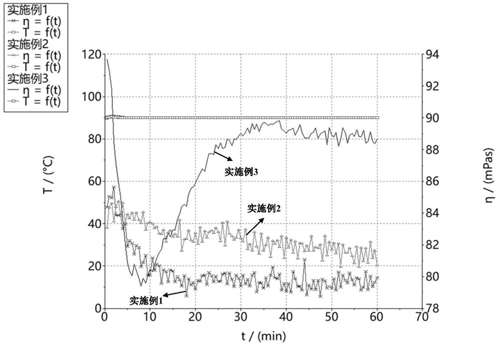 Low-temperature-resistant online variable-viscosity agent and preparation method thereof