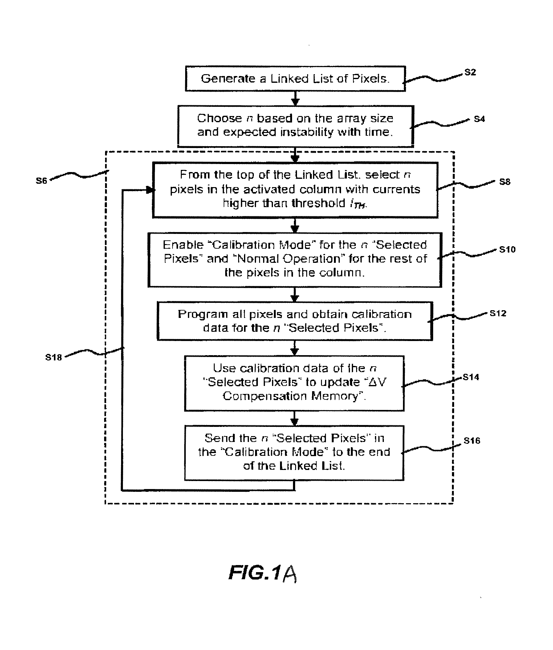 Method and system for programming, calibrating and/or compensating, and driving an LED display