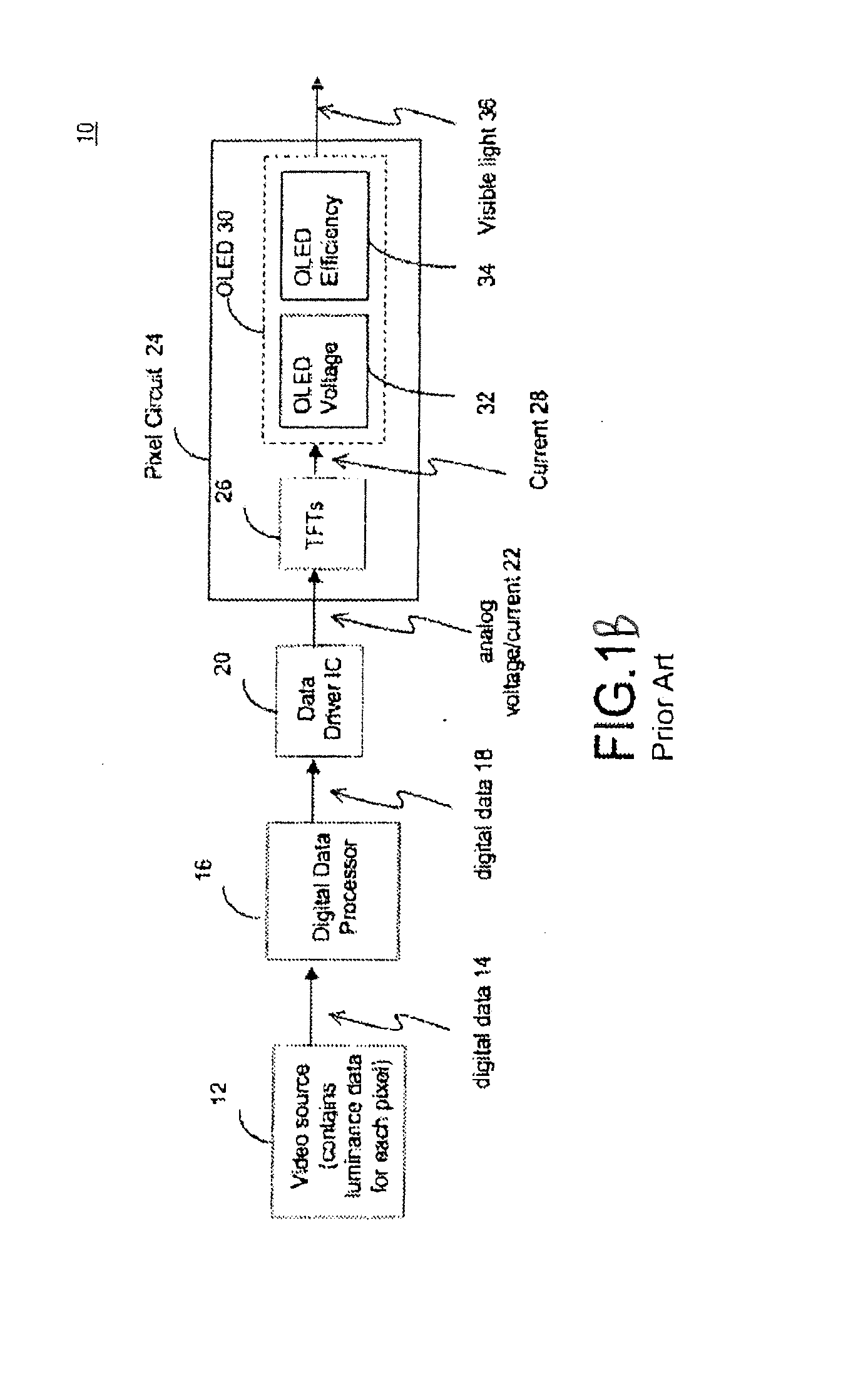 Method and system for programming, calibrating and/or compensating, and driving an LED display