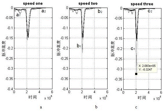 Speed measurement method and system based on double etalons