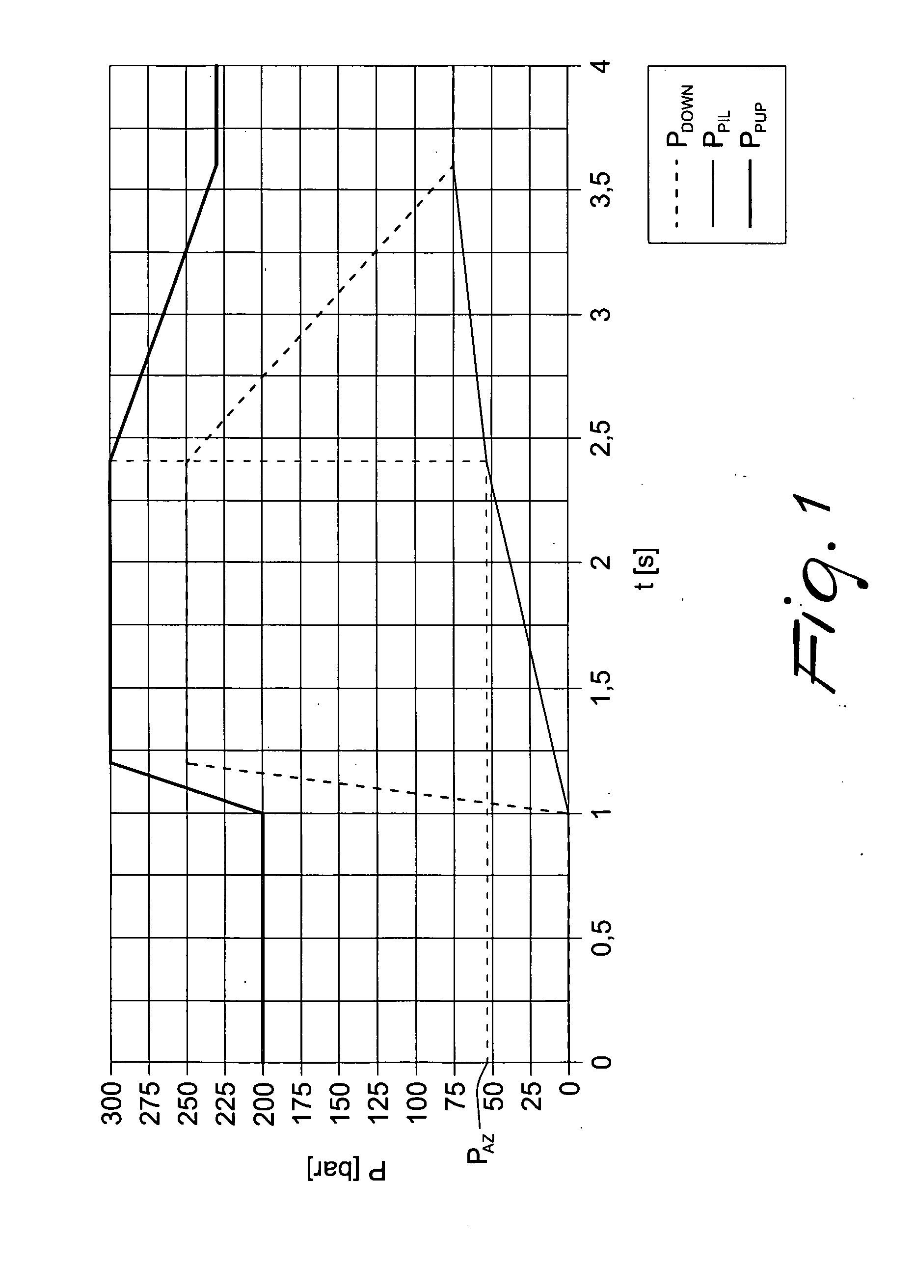Device for piloting by means of a substantially incompressible fluid