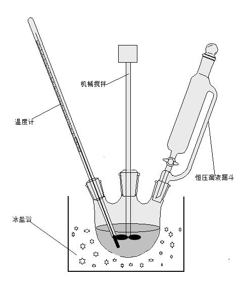 Novel method for preparing dihydroxyurea