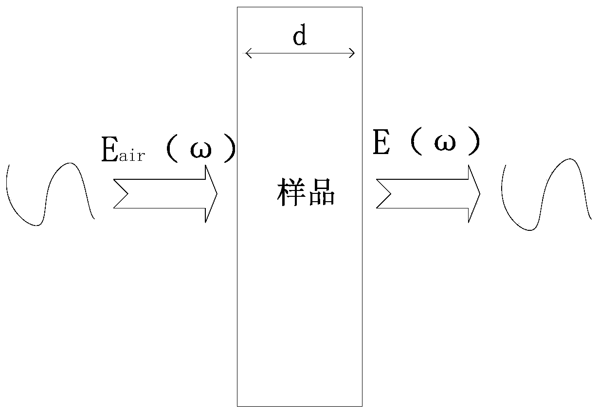 Device for detecting moisture content of dielectric oil