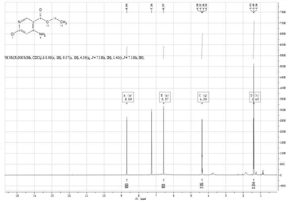 A kind of synthetic method of 4-bromo-6-chloronicotinaldehyde