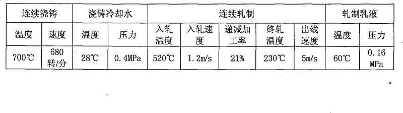 Formulating method for Al-Cu alloy round aluminum rod