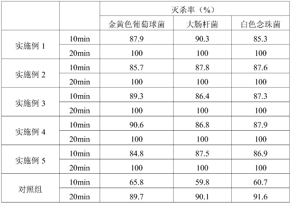 Composite quaternary ammonium salt disinfectant and preparation method thereof