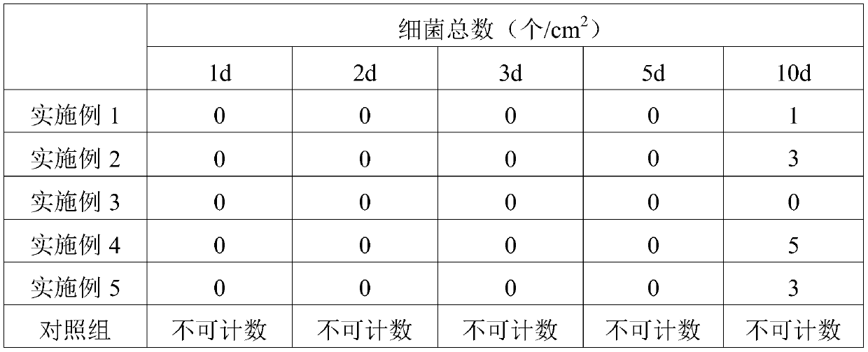 Composite quaternary ammonium salt disinfectant and preparation method thereof