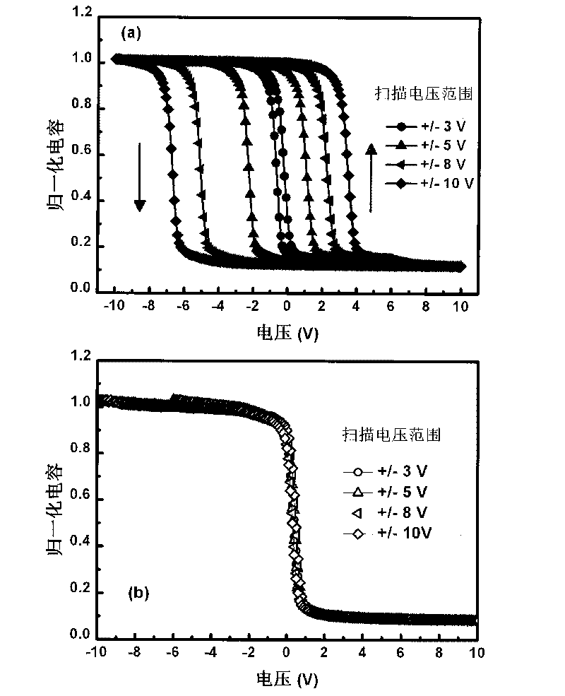Capacitor structure of mixed nano-crystal memory and preparation method thereof