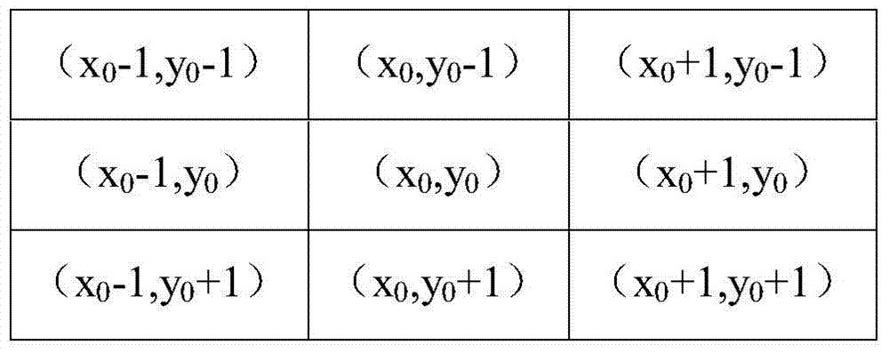 Multi-frequency dual-polarization woodland snow passive microwave hybrid pixel decomposition method