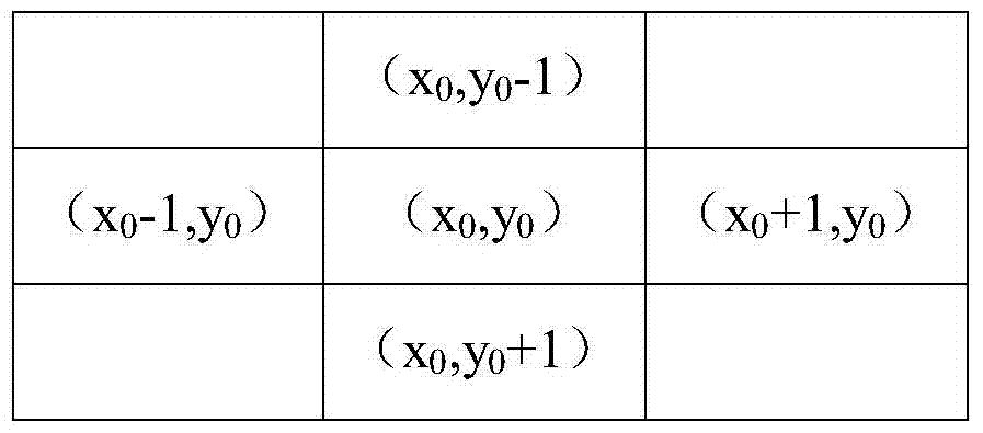 Multi-frequency dual-polarization woodland snow passive microwave hybrid pixel decomposition method