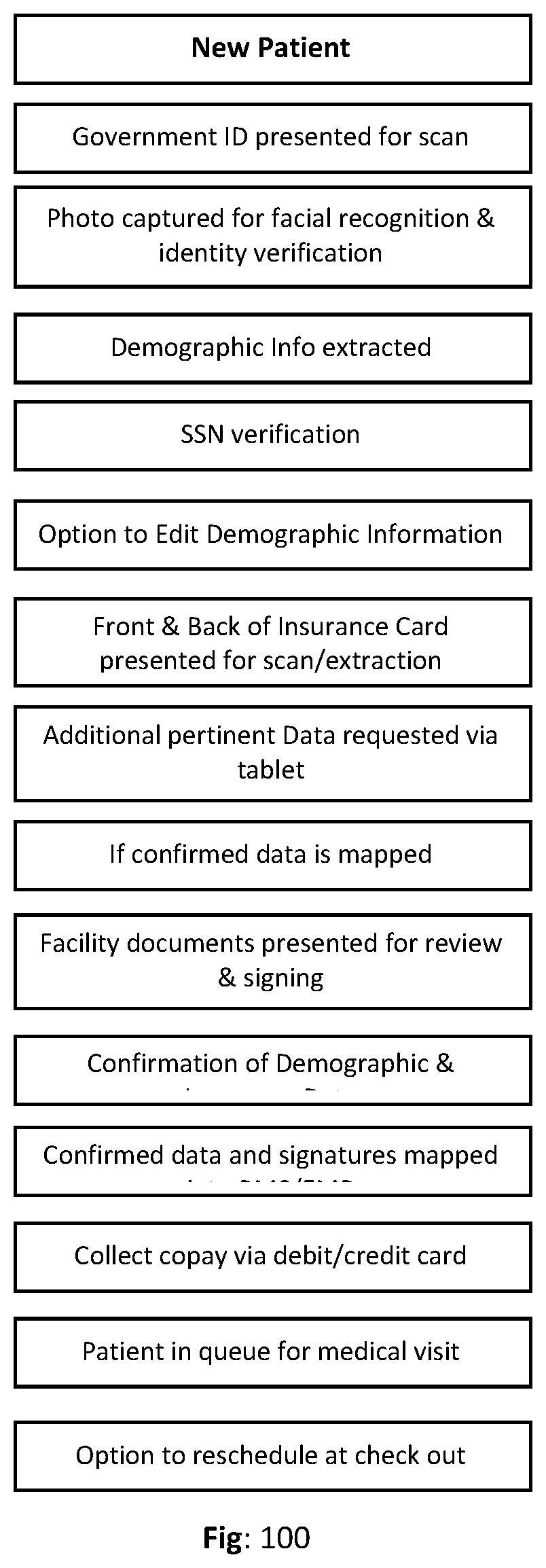 Electronic Patient Registration and Billing