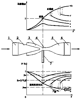 Gas jet limit liquid absorption method