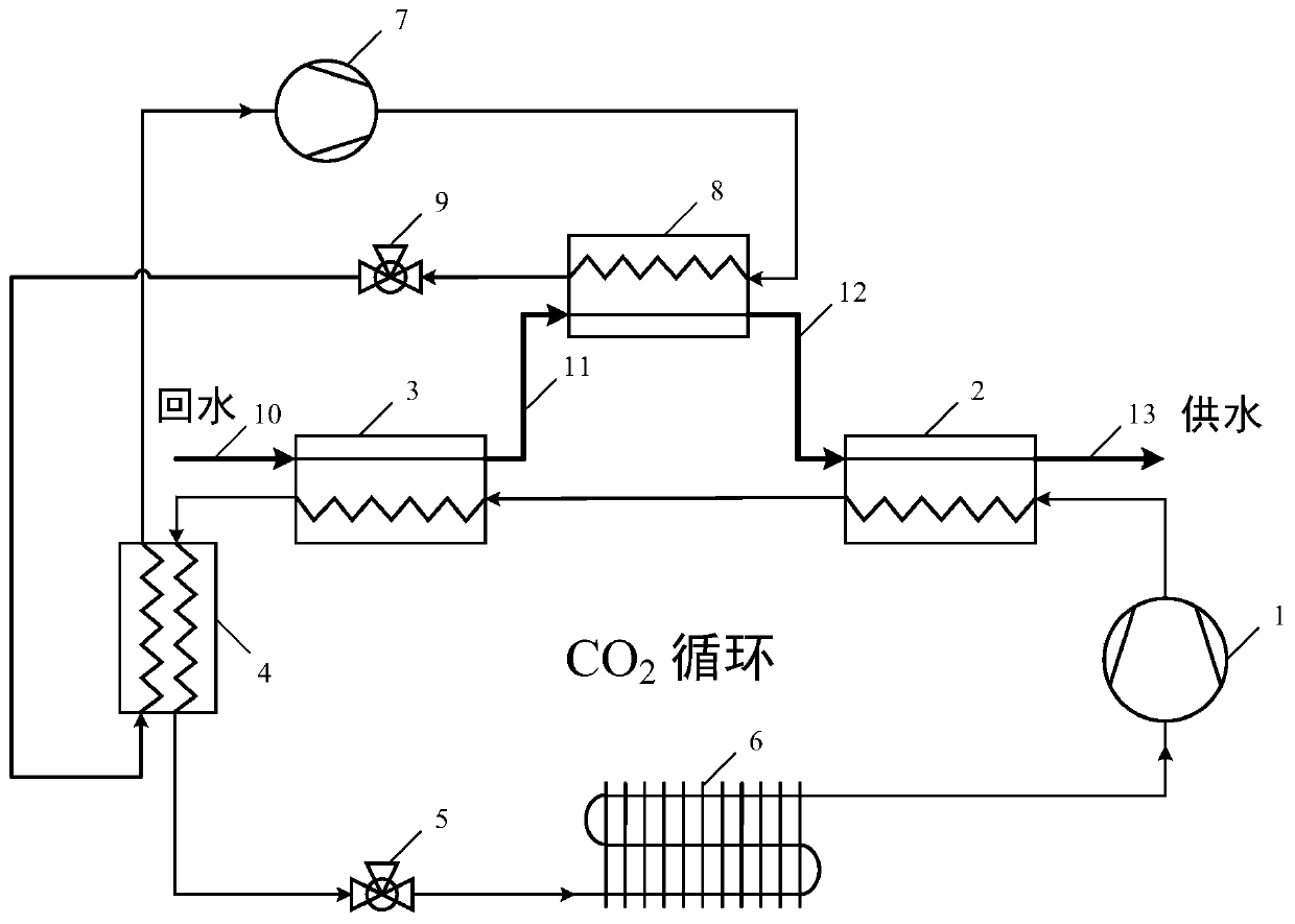 Multi-heat exchanger series transcritical CO2 heat pump heating system