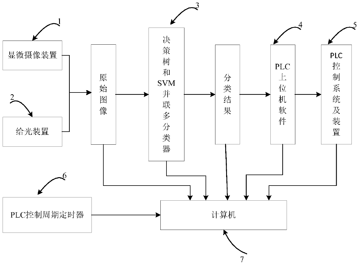 An image-based sugar crystal classification and identification and crystallization quality control method