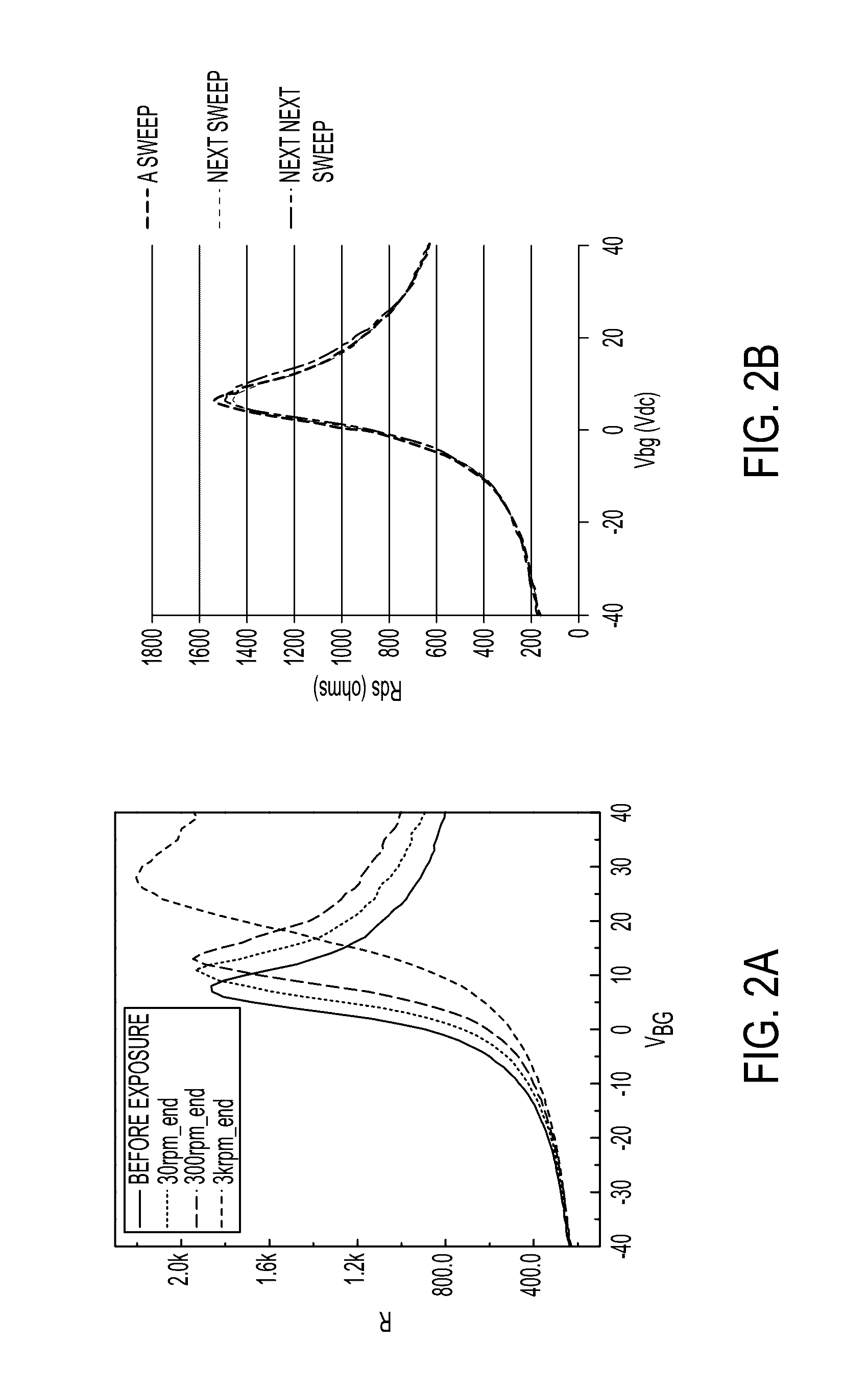 Graphene field effect transistor for radiation detection