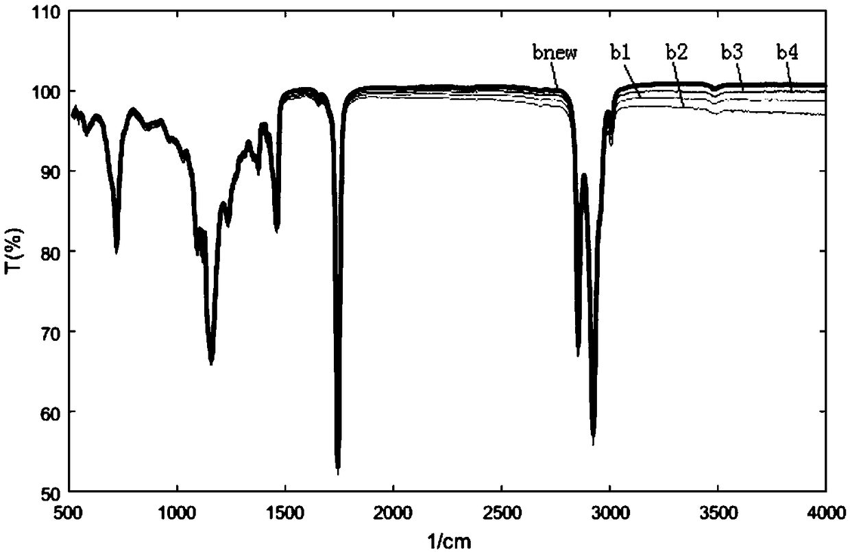 Background library expansion method for direct spectroscopic quantification of additives in mixed systems