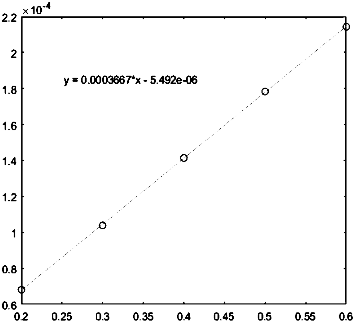 Background library expansion method for direct spectroscopic quantification of additives in mixed systems