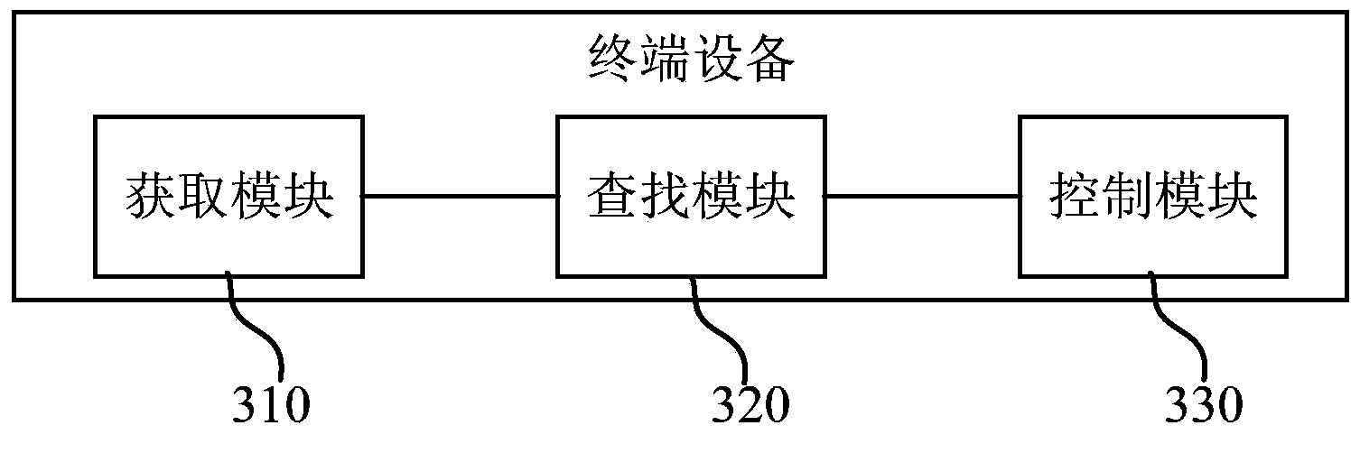 Application program control method, terminal equipment and remote control system