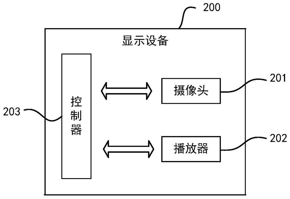 A video recording method, playback method and display device