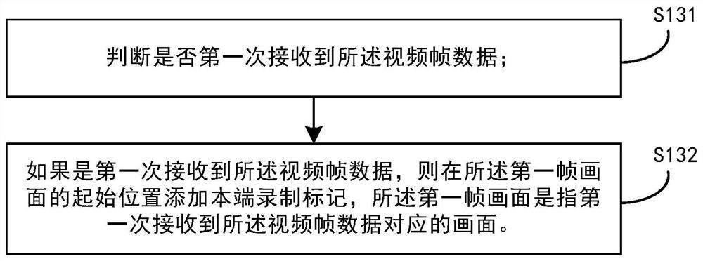 A video recording method, playback method and display device