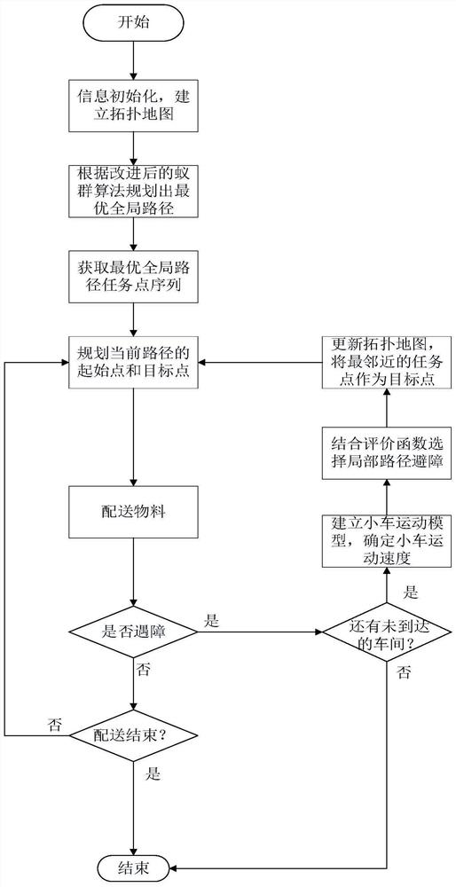 Workshop AGV path planning method based on improved ant colony algorithm and dynamic window