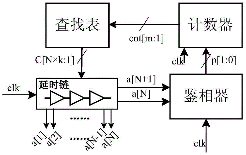 A multi-phase clock generation circuit