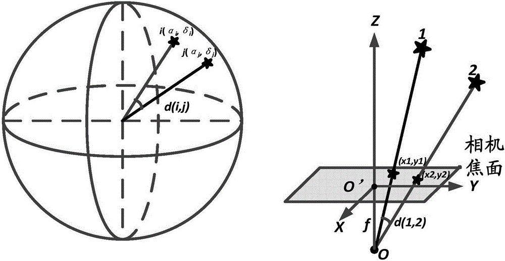 Wide-size-range multi-space target capture tracking method