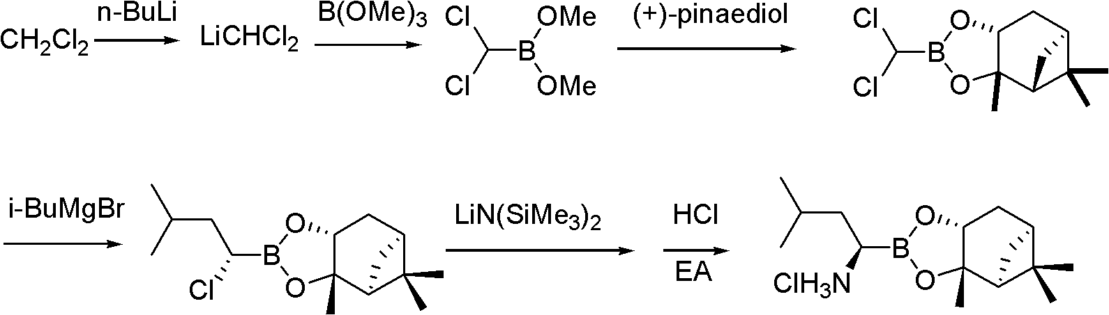 Synthetic method of proteasome inhibitor bortezomib and analogs