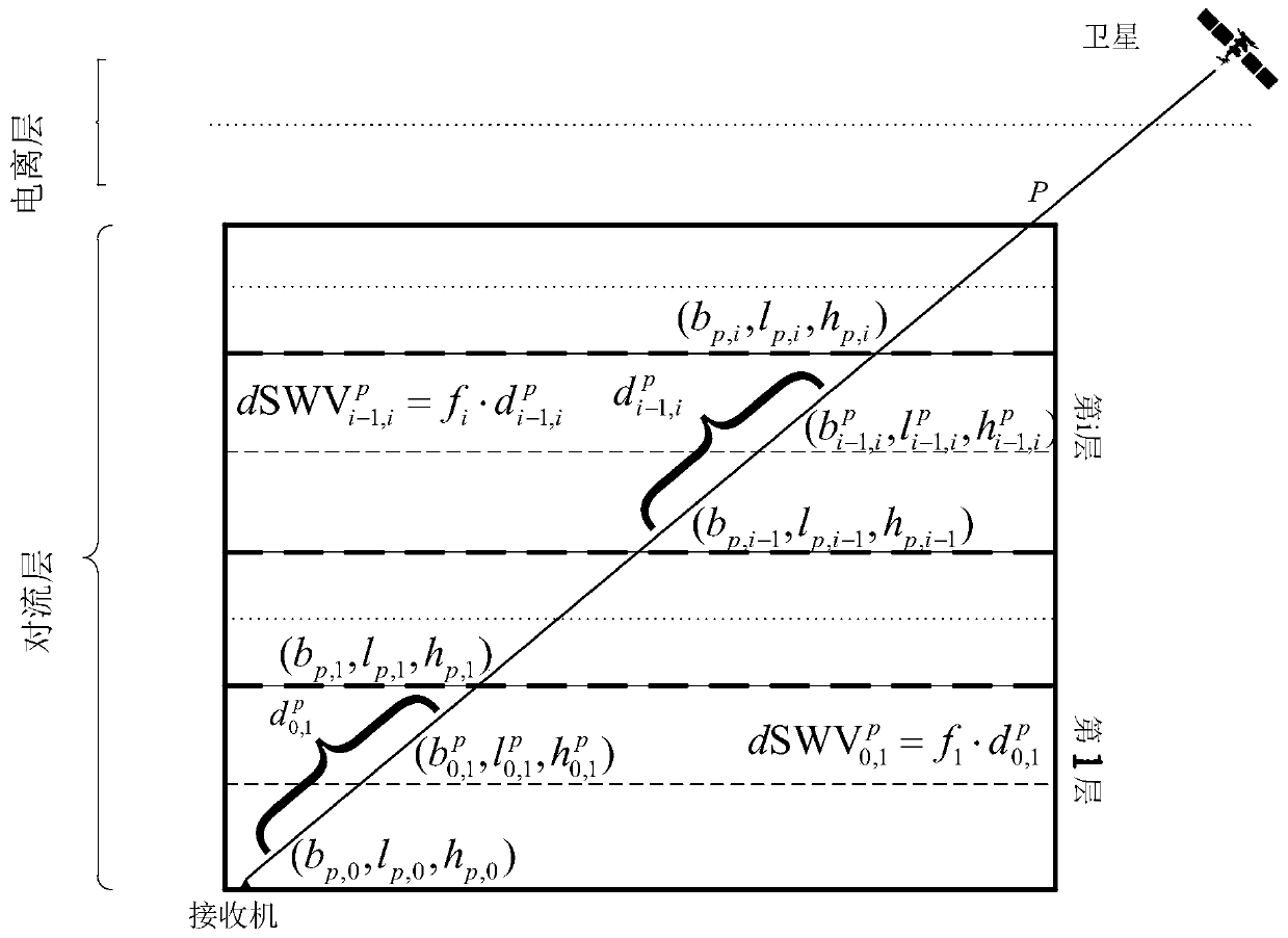 A 3D Water Vapor Detection Method Based on Function Basis