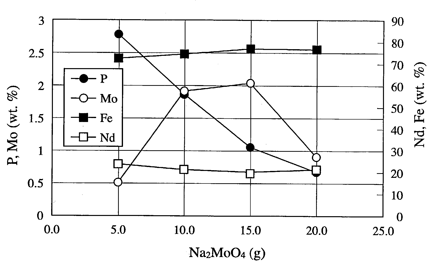 Coated r-t-b magnet and method for preparation thereof