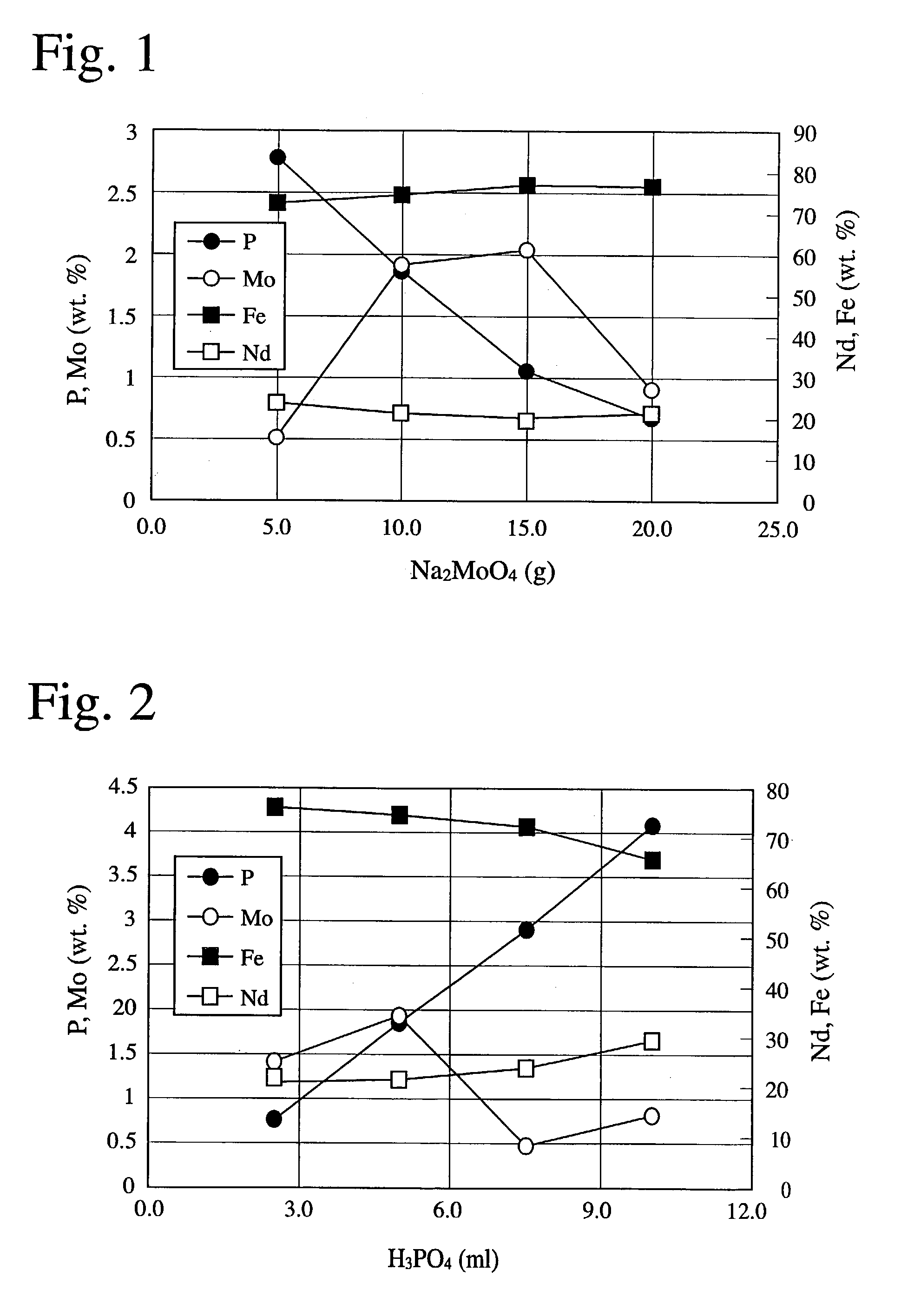 Coated r-t-b magnet and method for preparation thereof