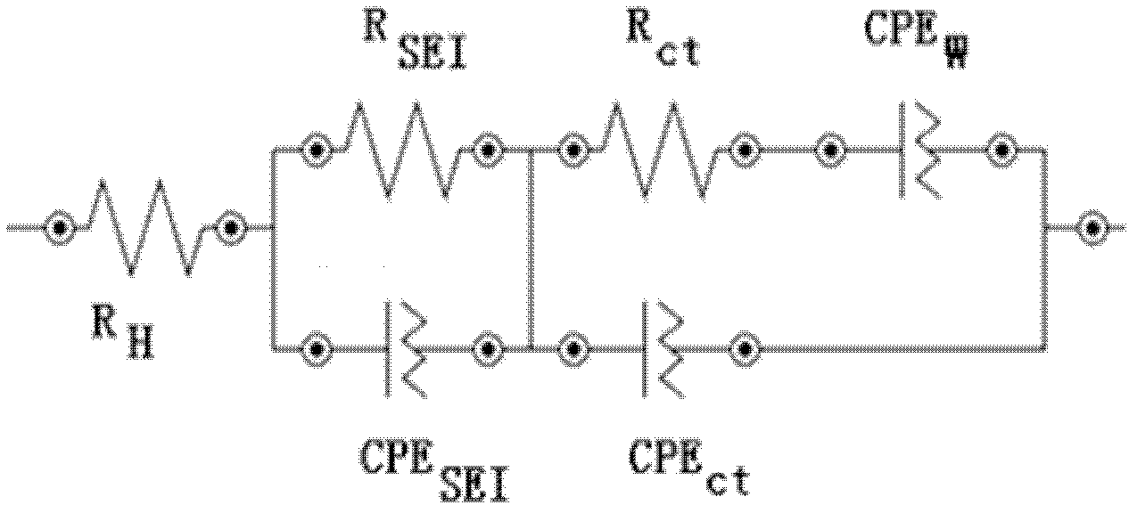 Battery sorting method based on alternating-current impedance spectrum