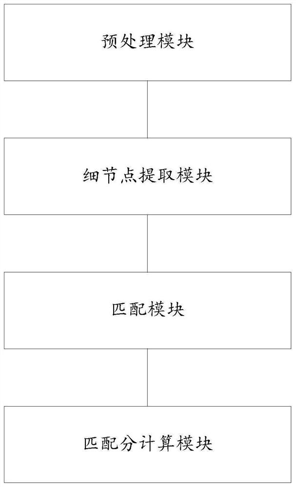 Finger vein recognition method and system based on minutiae area matching