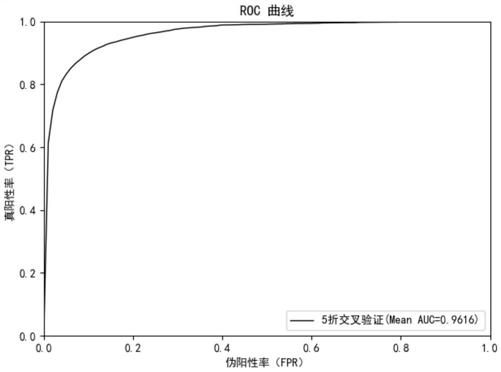 MiRNA-disease association prediction method, system, terminal and storage medium