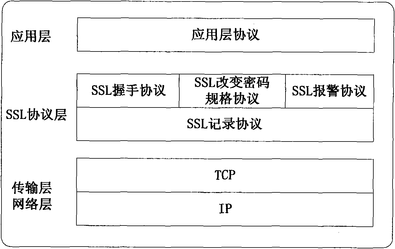 Method for realizing embedded secure socket layer virtual private network (SSL VPN)