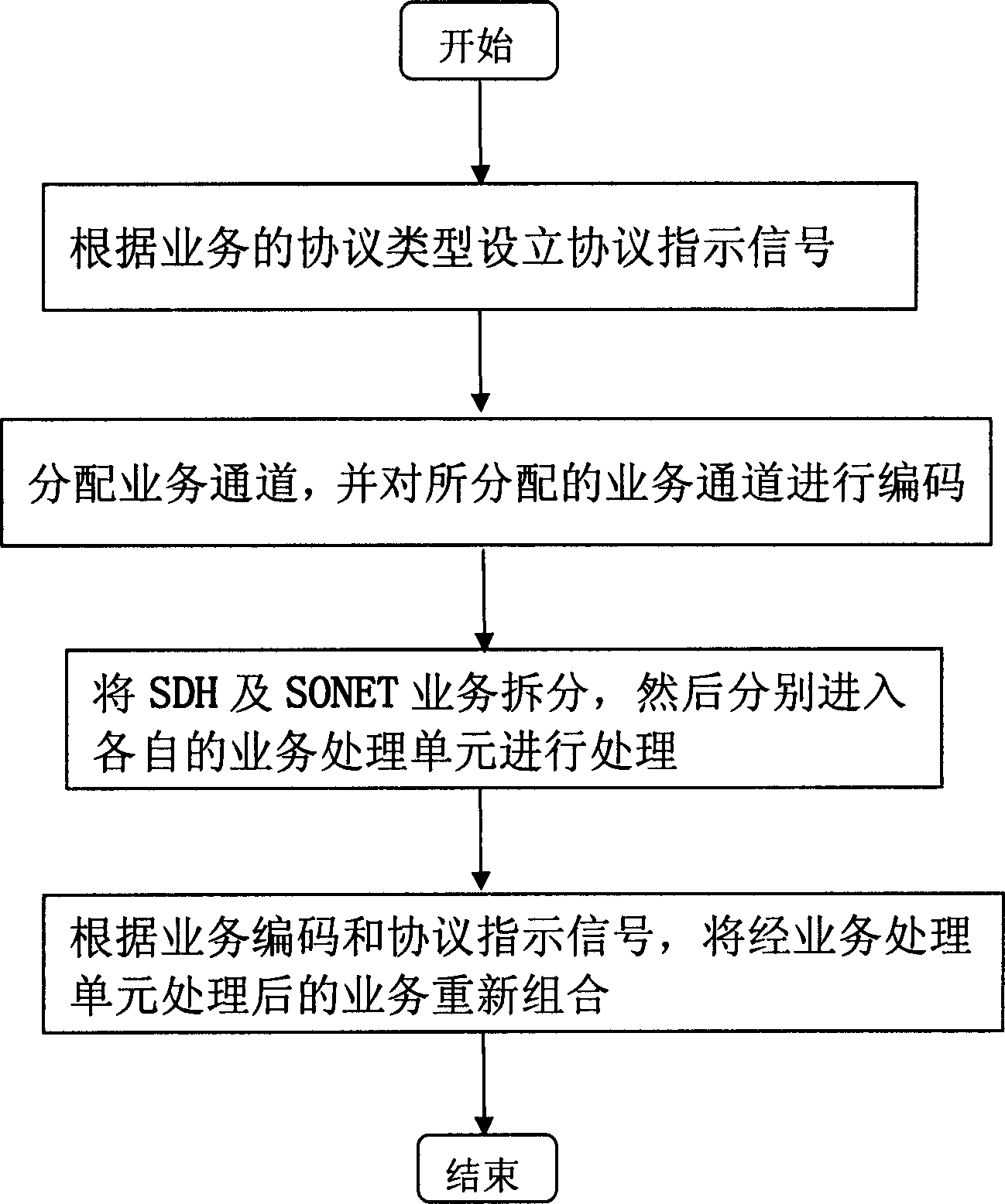 Method and device for realizing SDII/SONET mixed application